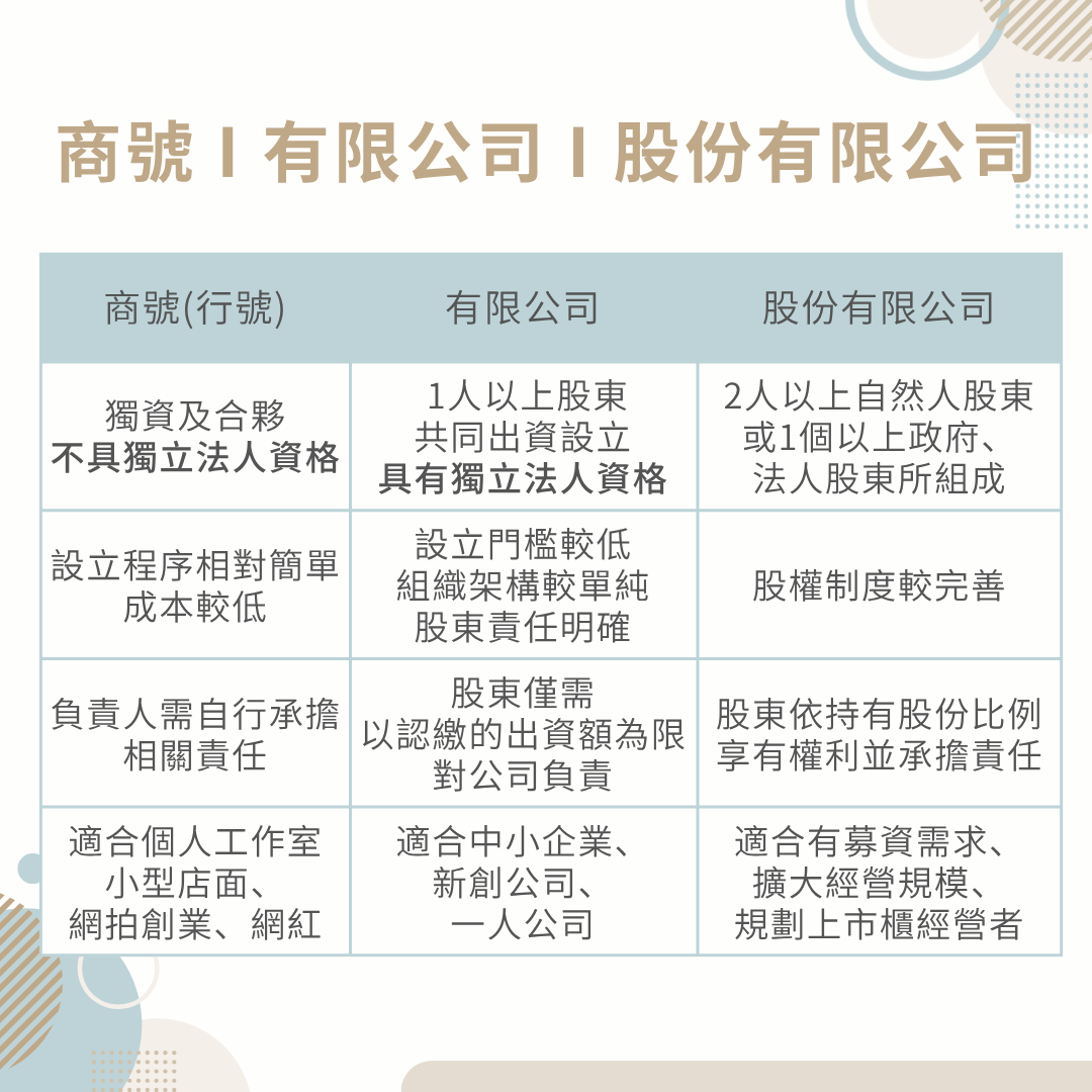 發票稅金怎麼算