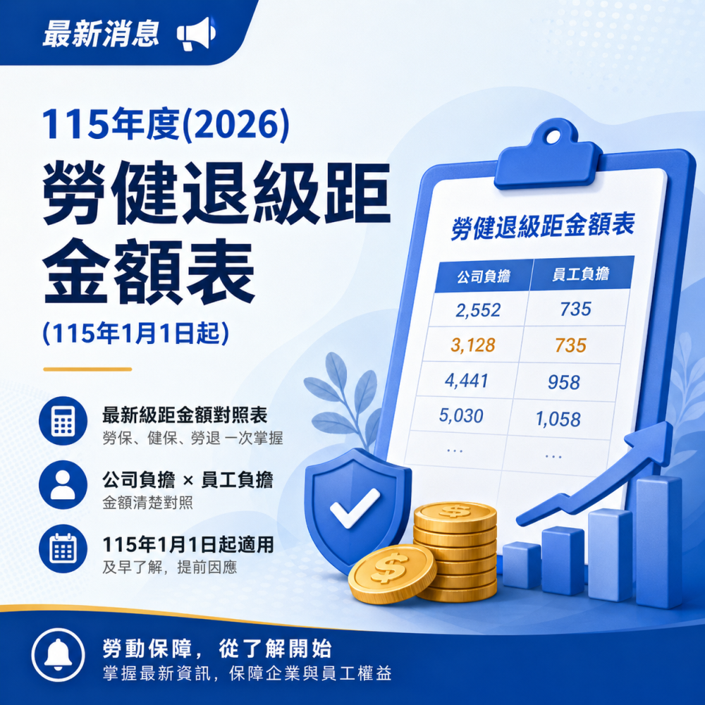 【2026最新】115年度勞健保級距金額表正式版：一表看懂公司與員工負擔額（含勞退6%）